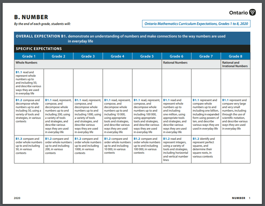 programme cadre ontario mathématiques