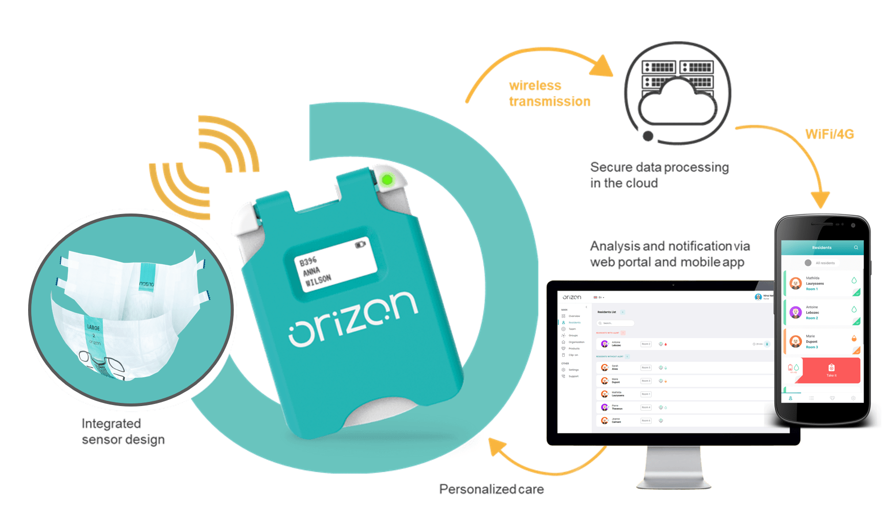 Ontex Launches Smart Diaper Service that Enhances Continence Care