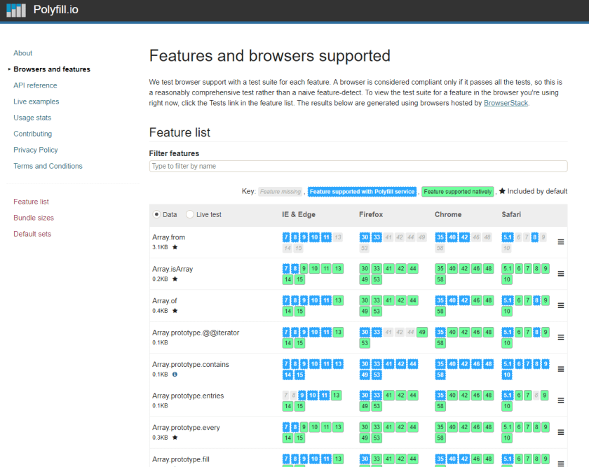 Online Tool of the Month Polyfill.io On The Fence Development
