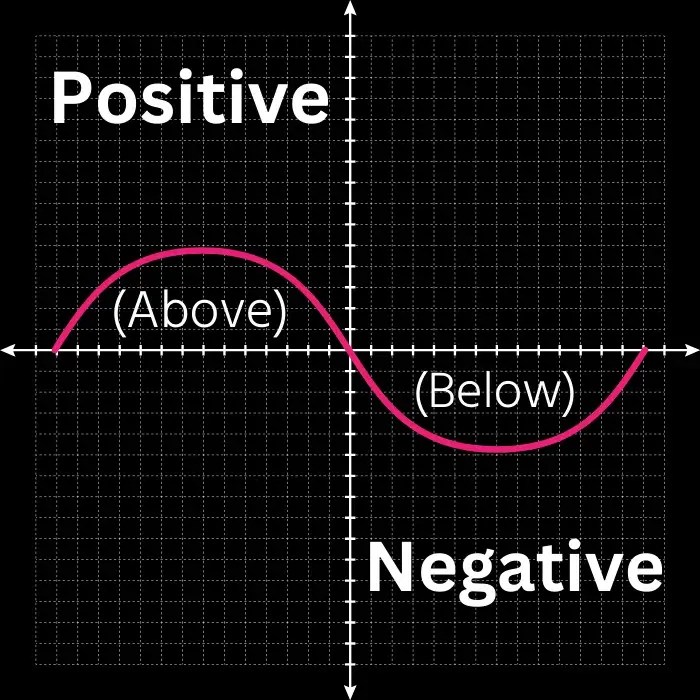 What is the Difference Between Polarity and Phase in Audio? On The Track