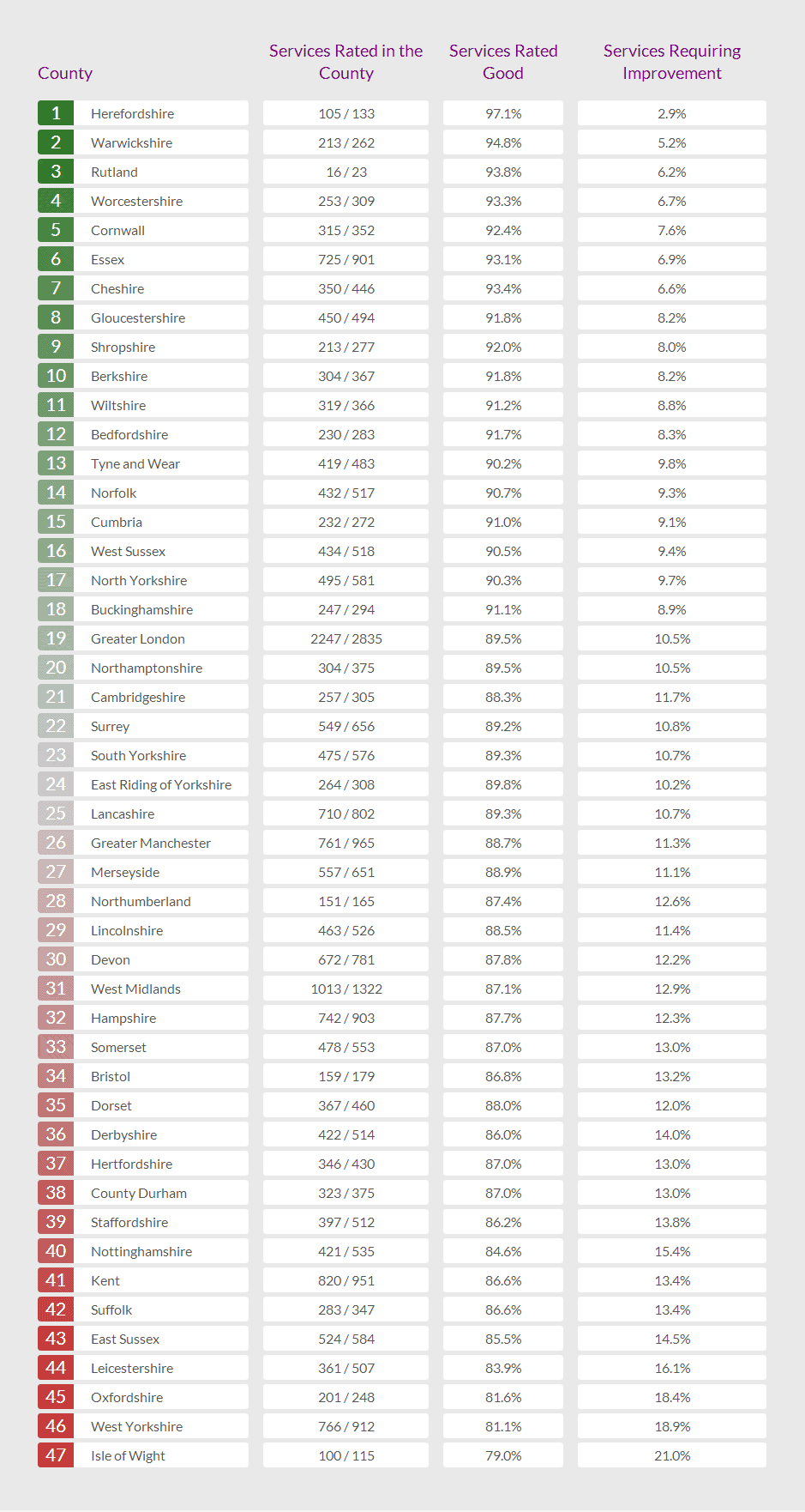 Isle of Wight ranked bottom in country for care quality