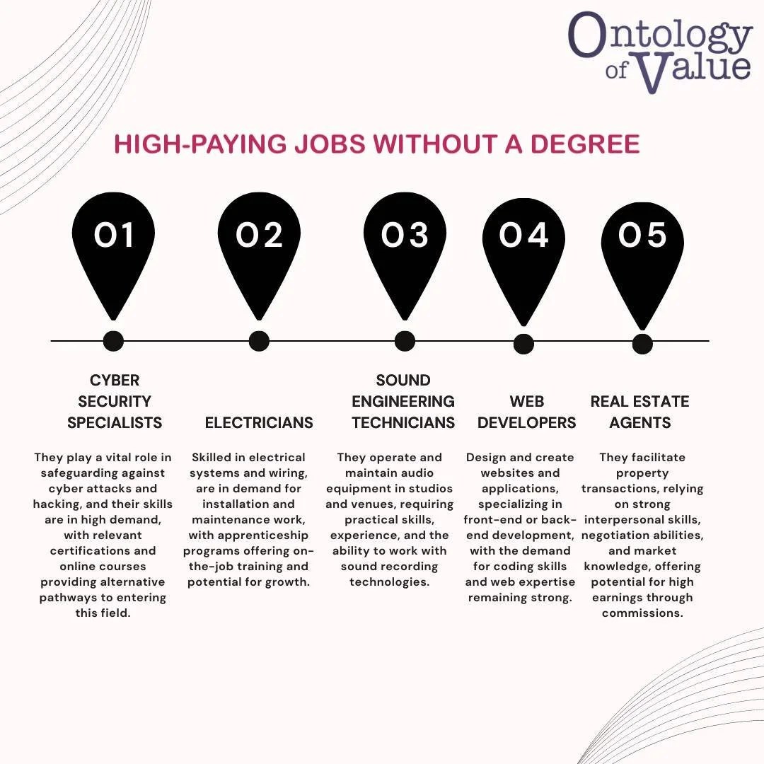 High Paying Jobs Without Degree How To Start a Career Without Higher