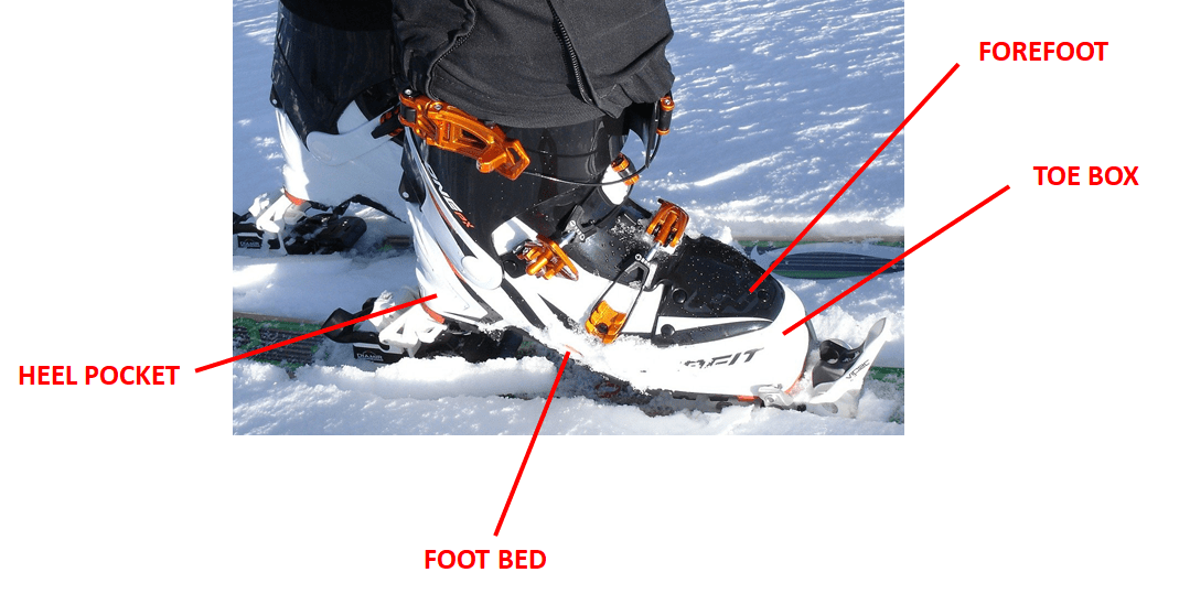Will Your Ski Boots Stretch Out? Everything You Need to Know Onto
