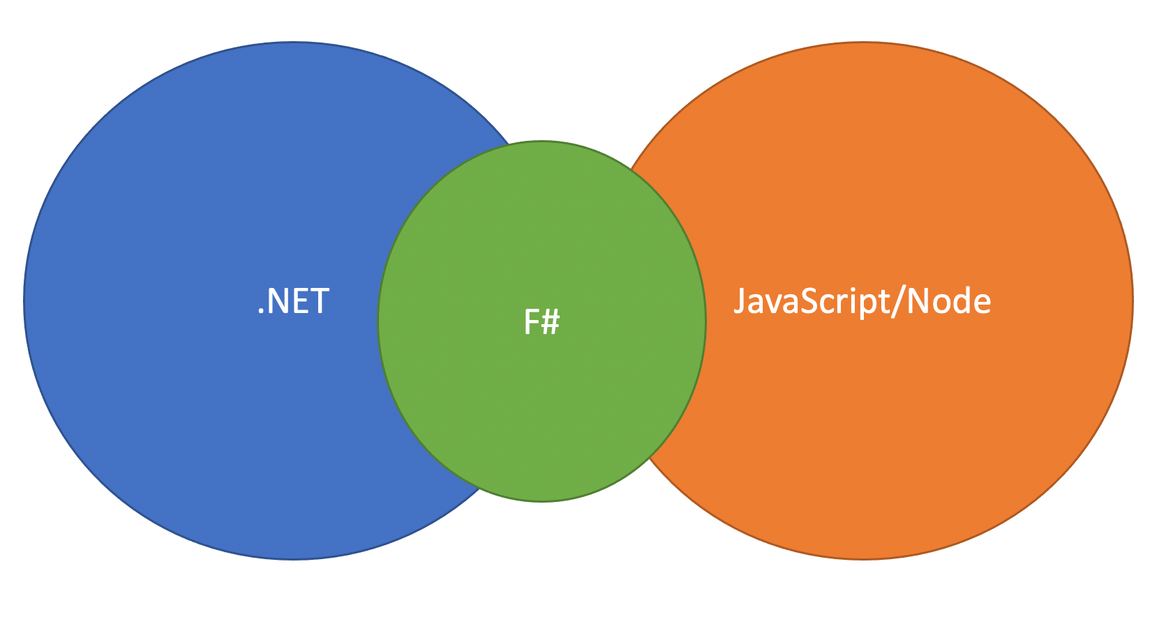 What the F! Onur Gumus’s blog