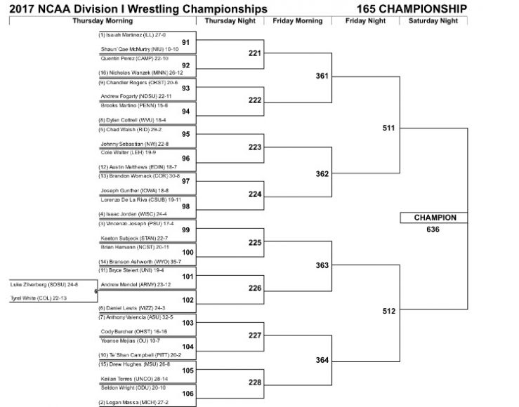 Live Blog 2017 NCAA Wrestling Championships Onward State