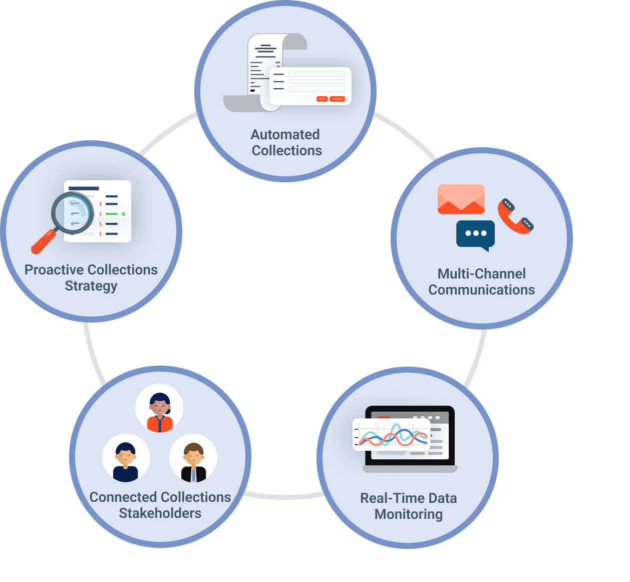 5 Debt Collection Best Practices for SME Lenders Onyx IQ