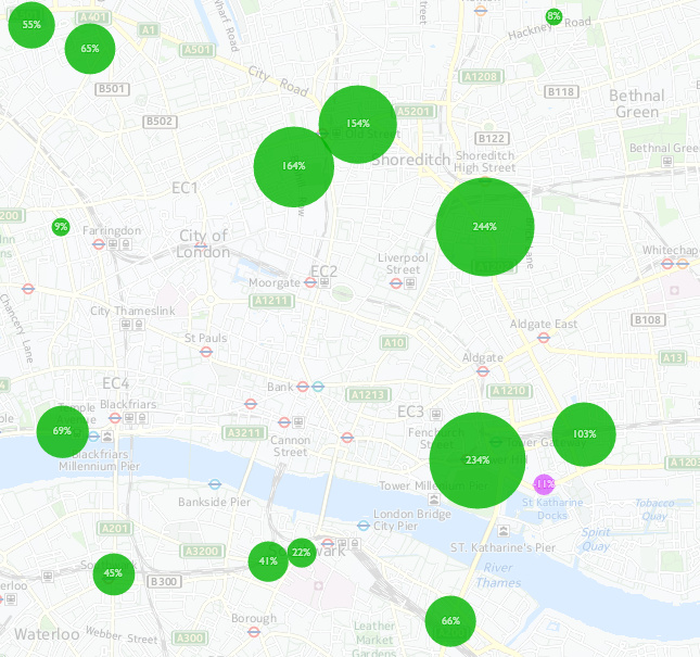Evolution of London’s Rush Hour Traffic Mix O.O'Brien