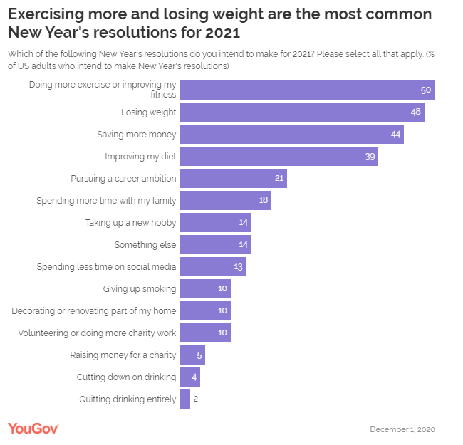The Most Common Resolutions Made for 2021 OOH TODAY