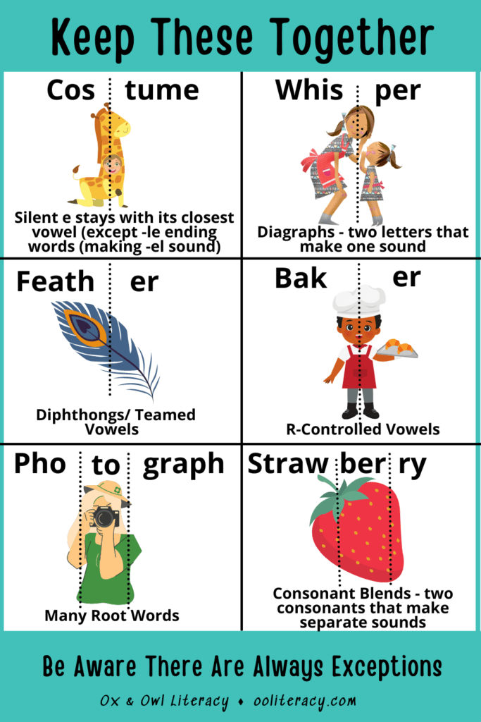 Learning Syllables Helps Early Readers Ox and Owl Literacy