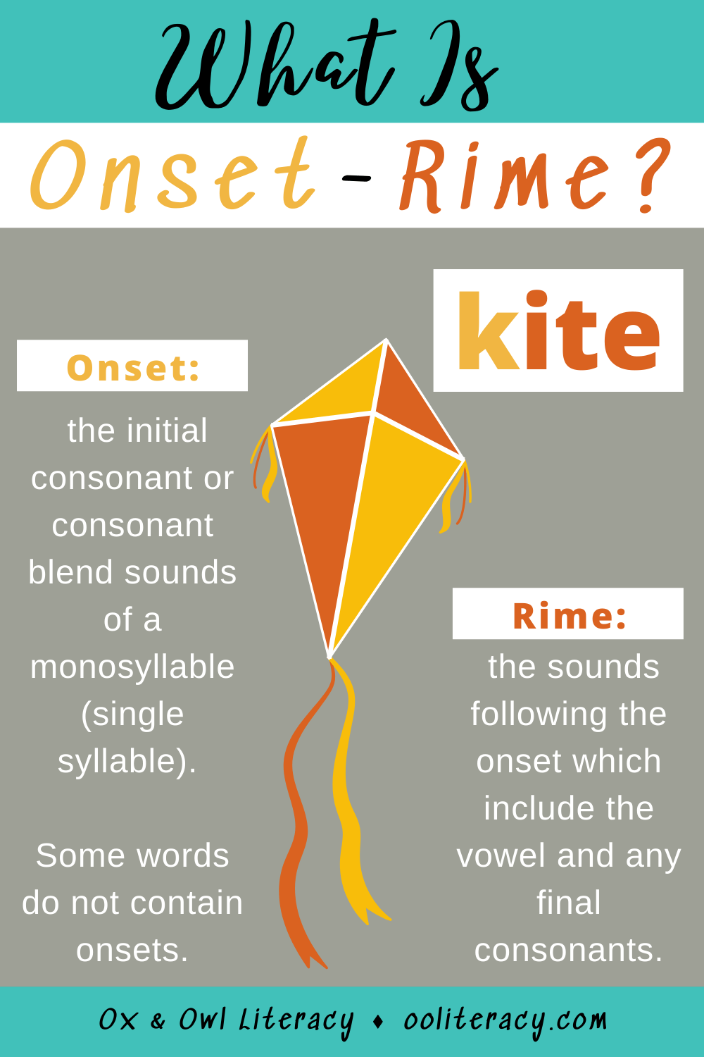 Onset and Rime What do They Have to do With Reading and Writing? Ox