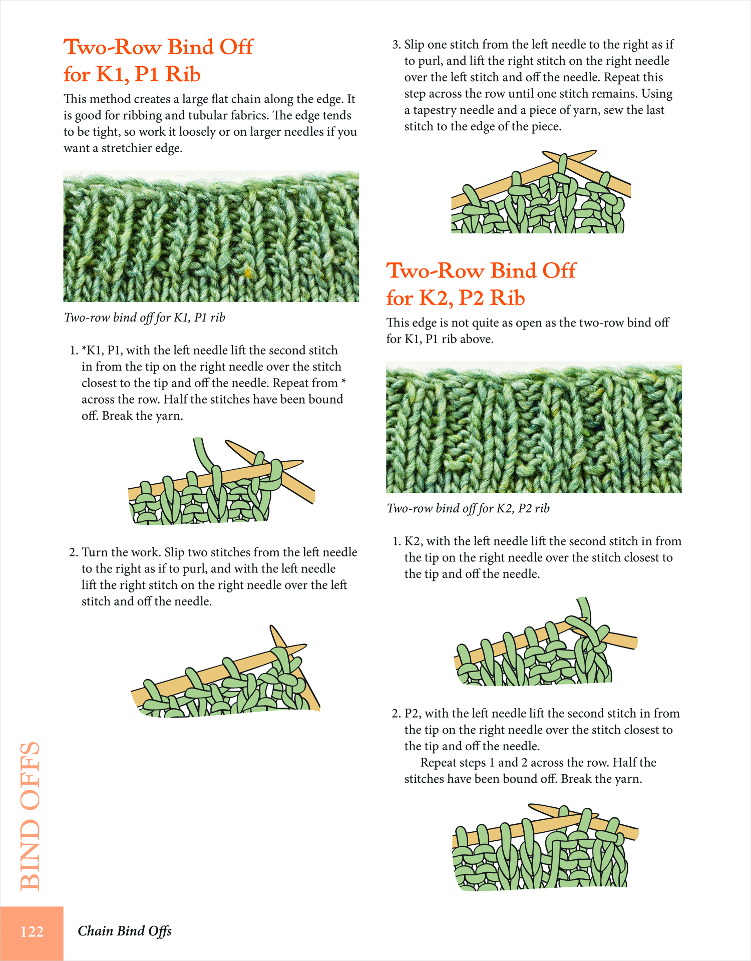 Cast On, Bind Off Reviewed • Oombawka Design Crochet
