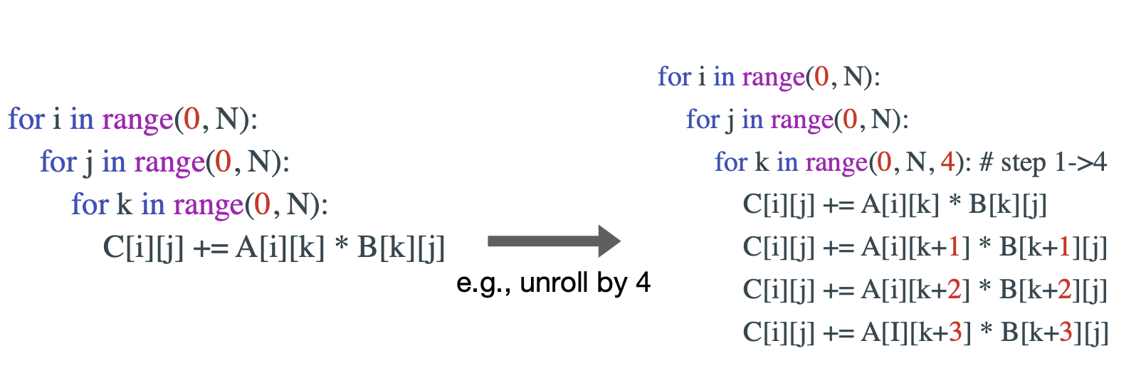 Optimization for tiny devices in C++ 1/2 Seunghyun Oh