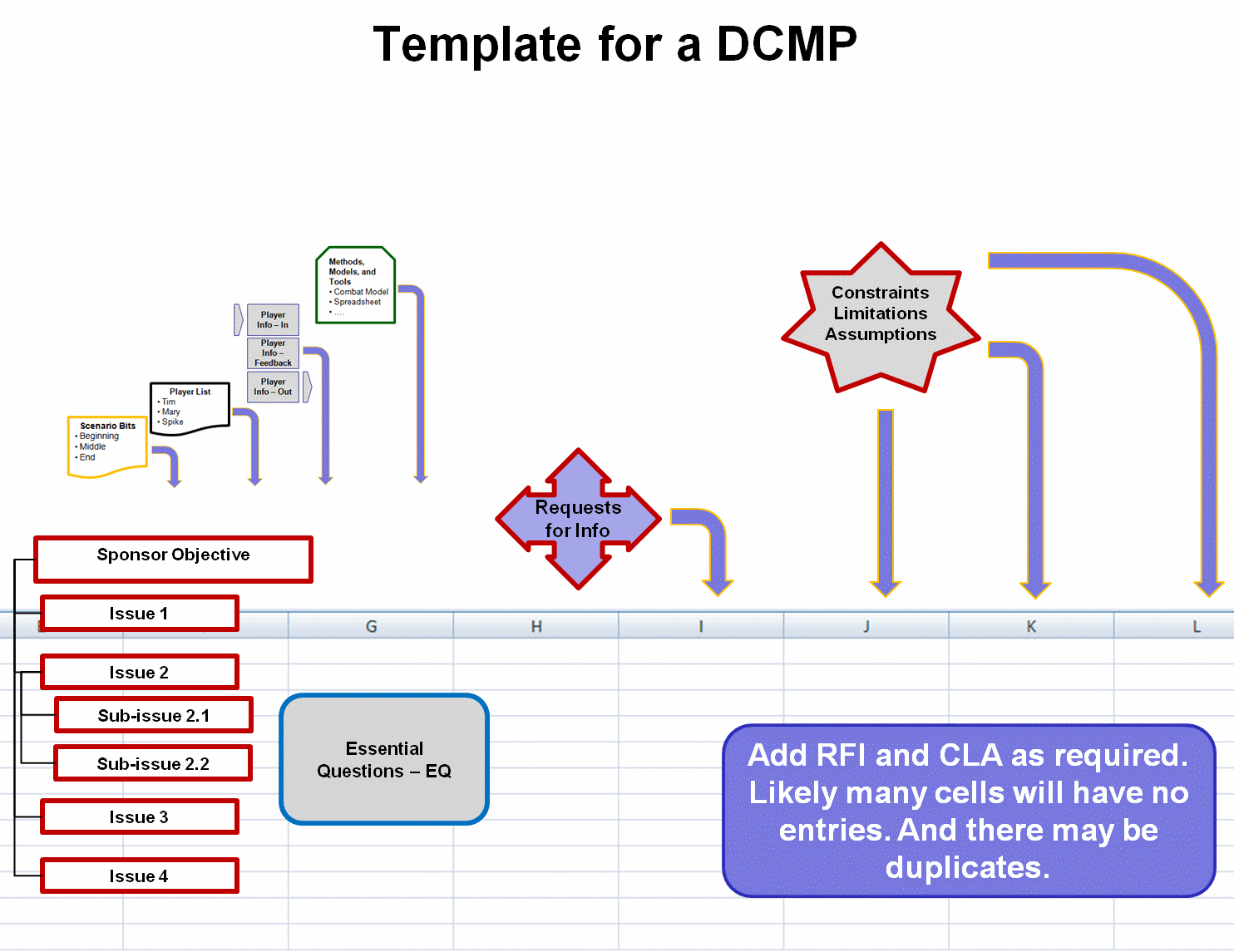 Data Collection and Management