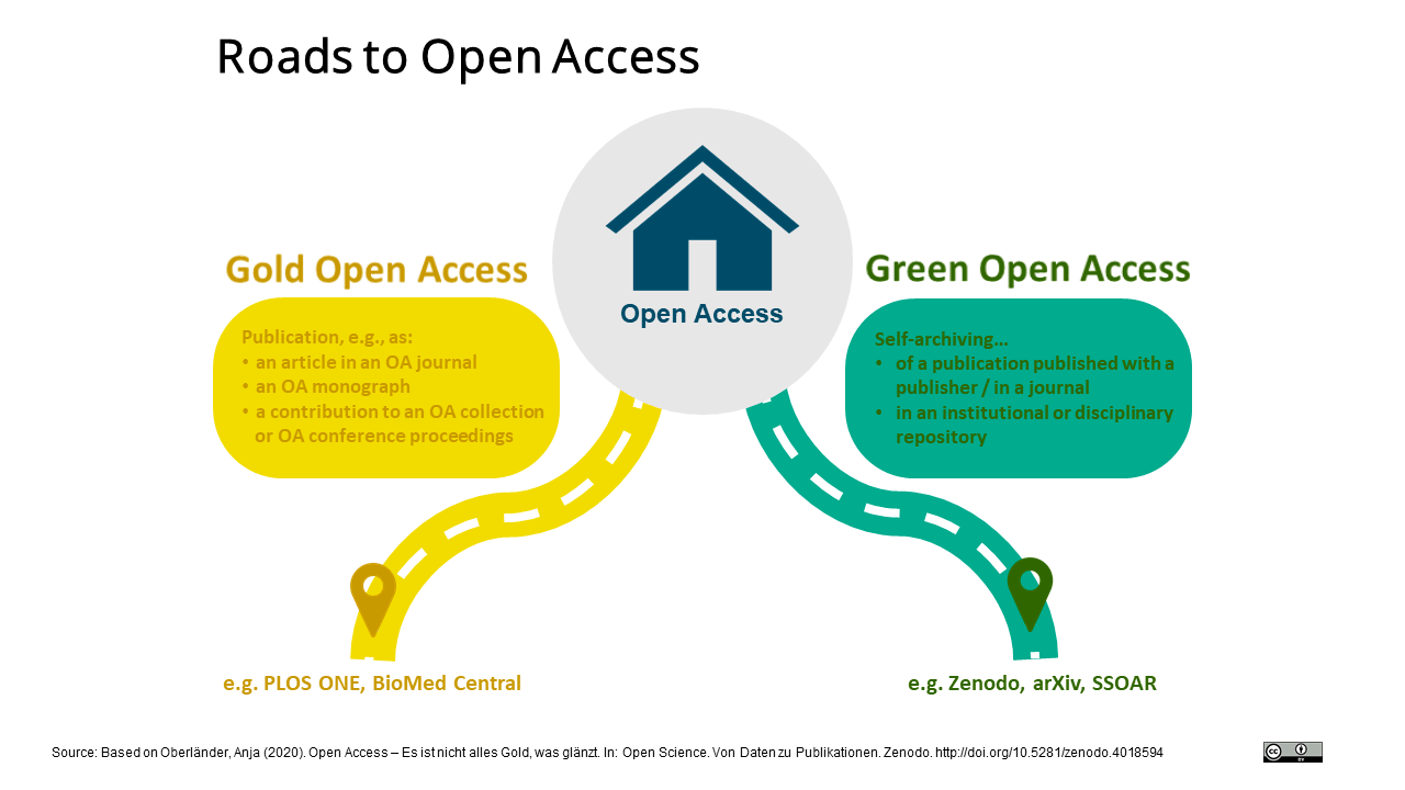 Open Access Publication