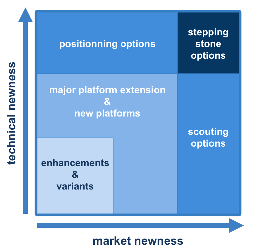Open Innovation in Five Lessons According to Xerox Open Organization