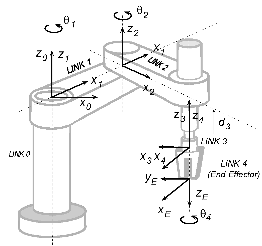 Robot SCARA Arduino – Matlab (Intro) – creating robots