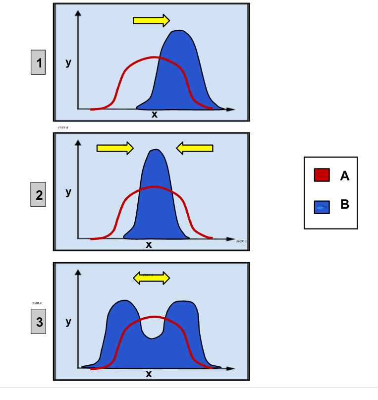 Mechanisms of Natural Selection BSC109 Biology I