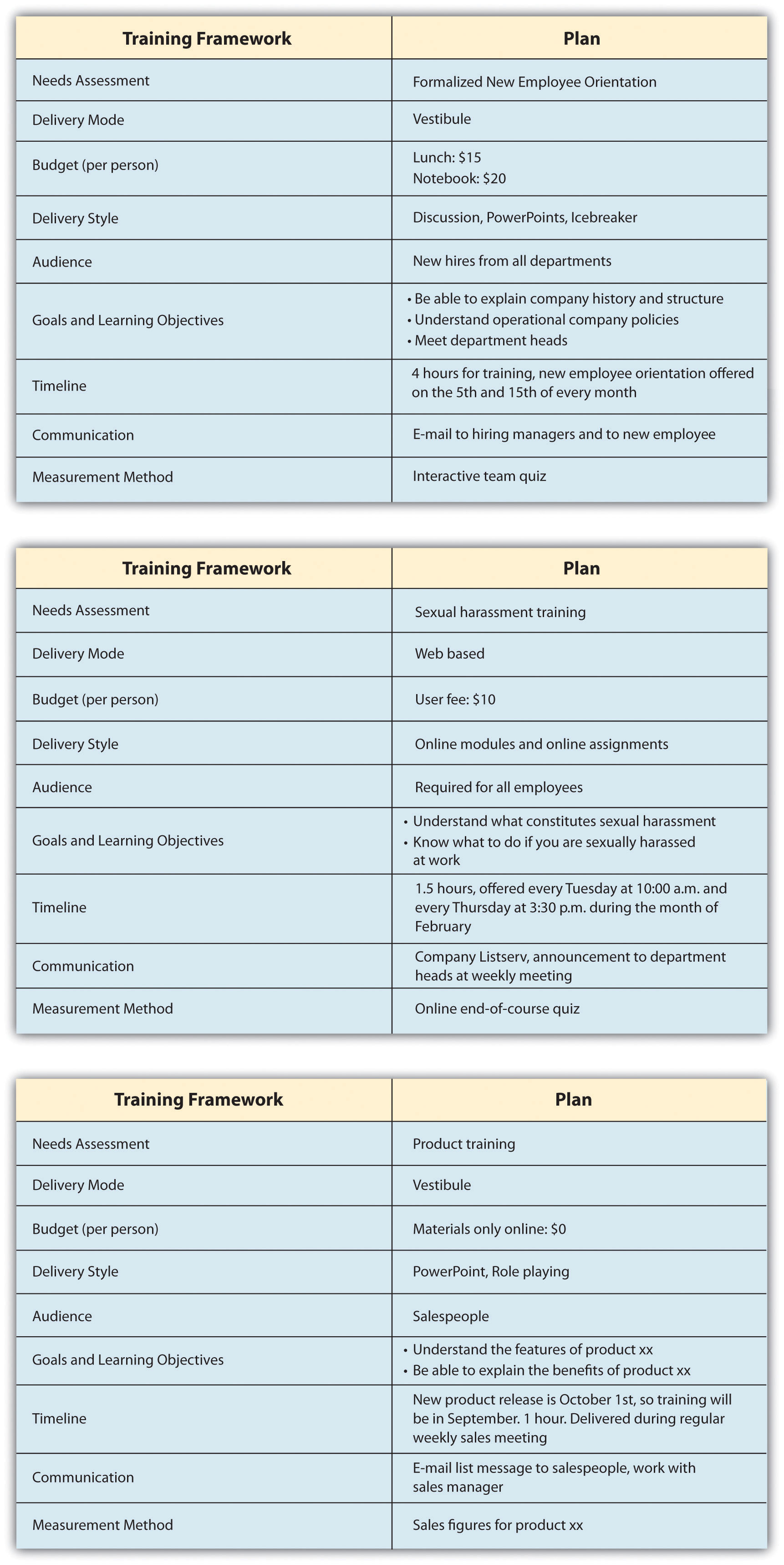 8.4 Designing a Training Program Human Resource Management