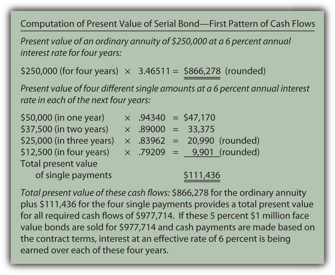 14.5 Issuing and Accounting for Serial Bonds Financial Accounting