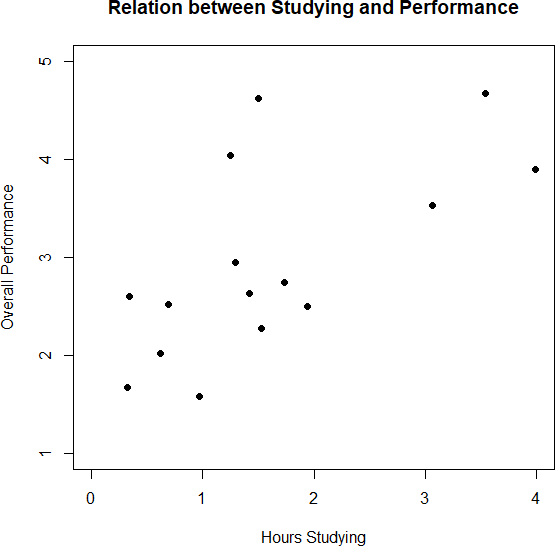 Chapter 16: Correlations – Introduction to Statistics for Psychology