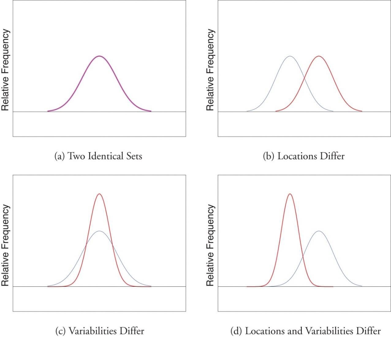 Chapter 5 Measures of Dispersion Introduction to Statistics for