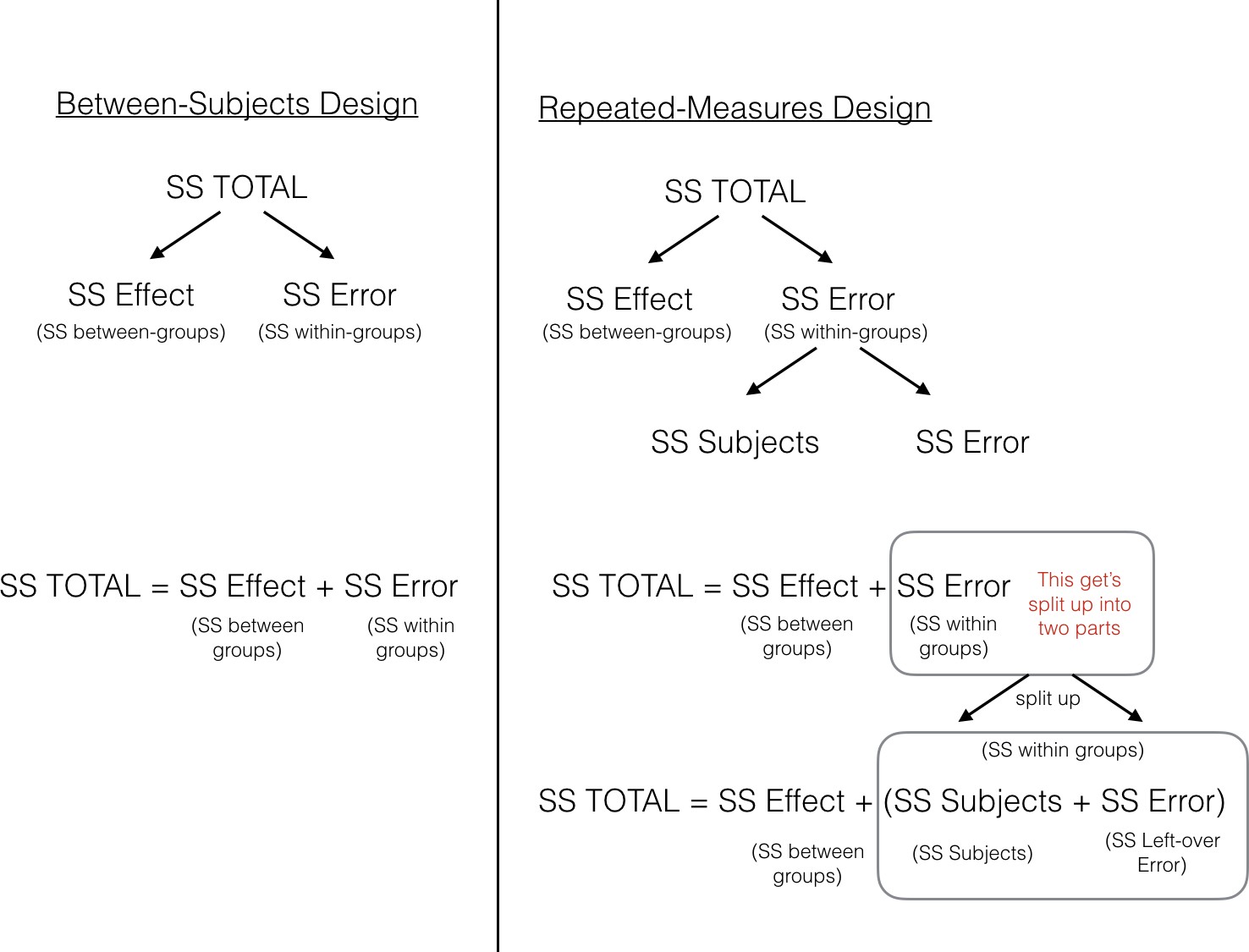 Repeated Measures ANOVA Introduction to Statistics for the Social