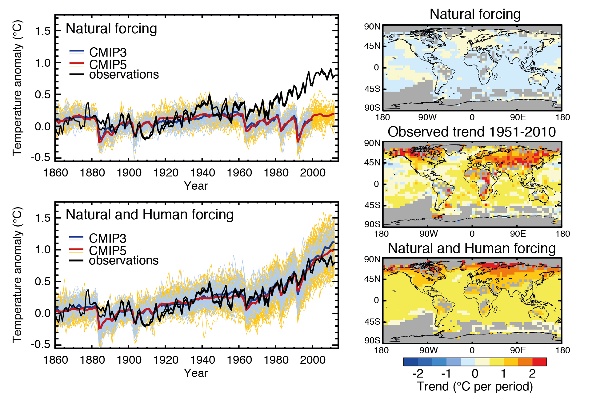 7. Models Introduction to Climate Science