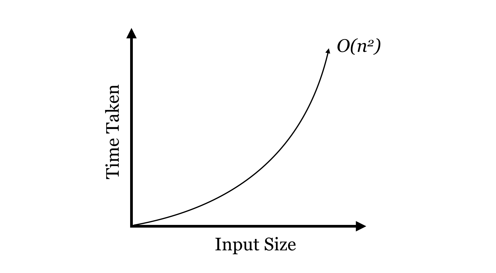 Algorithms and Data Structures A Primer for Computational Biology