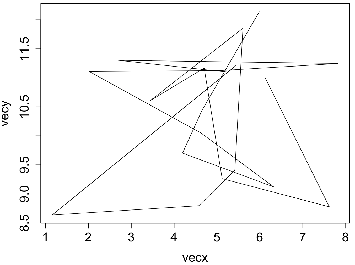 Plotting Data and ggplot2 A Primer for Computational Biology