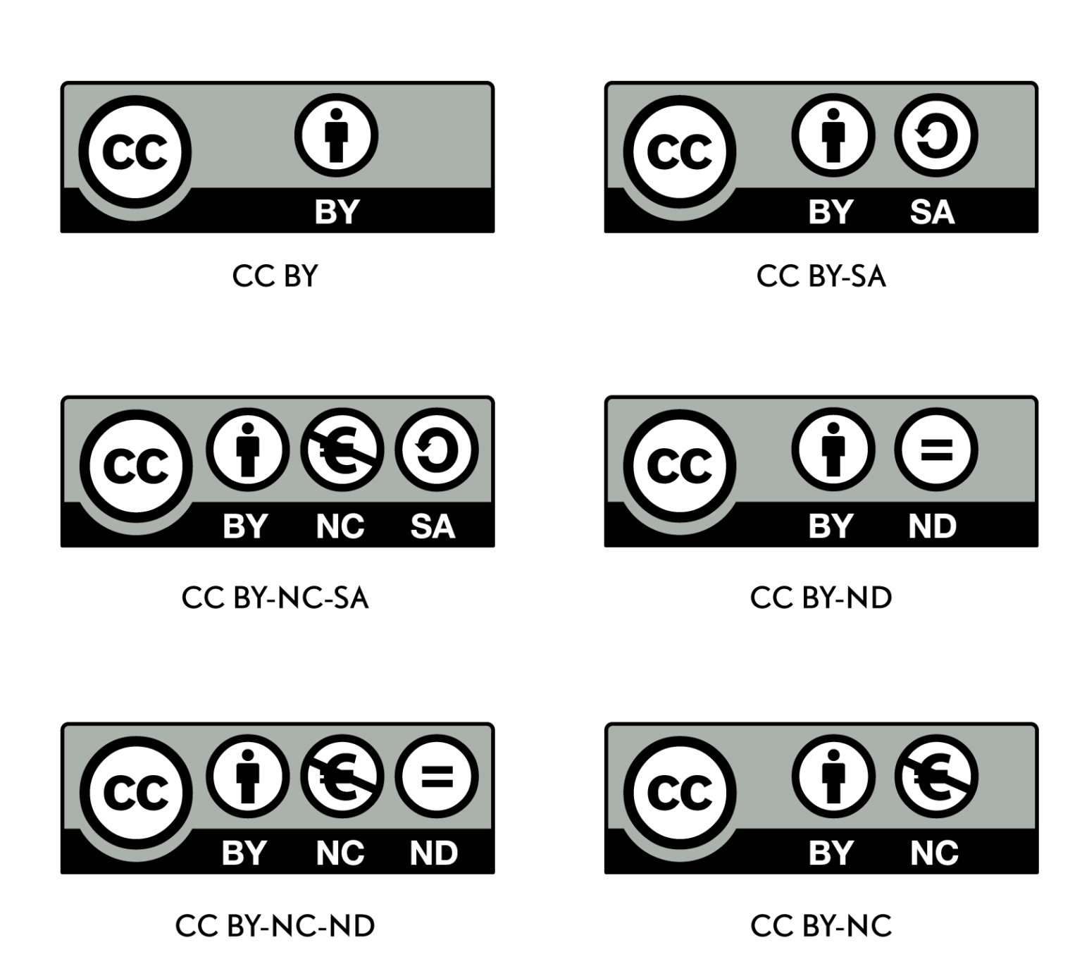 2.2 Creative Commons for open licensing – OER and OEP for Teaching and