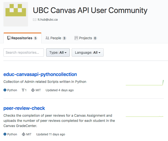 UBC Canvas API User Community Open UBC
