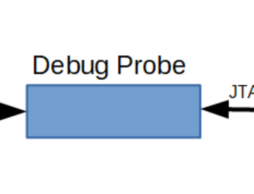 Open Drain Output vs. PushPull Output Open4Tech