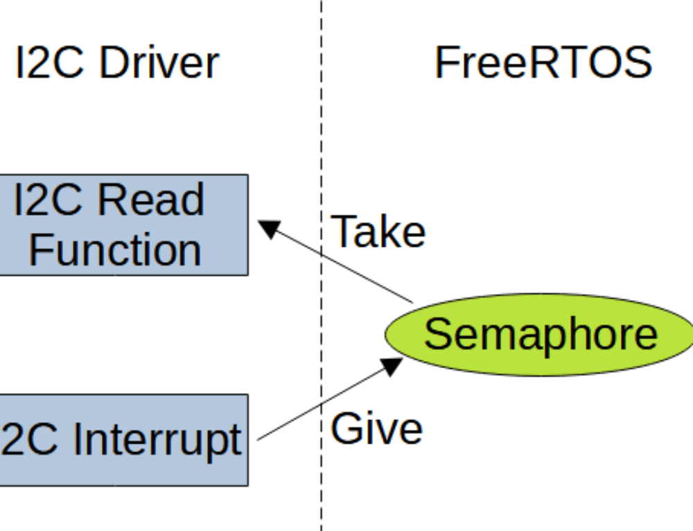Open Drain Output vs. PushPull Output Open4Tech