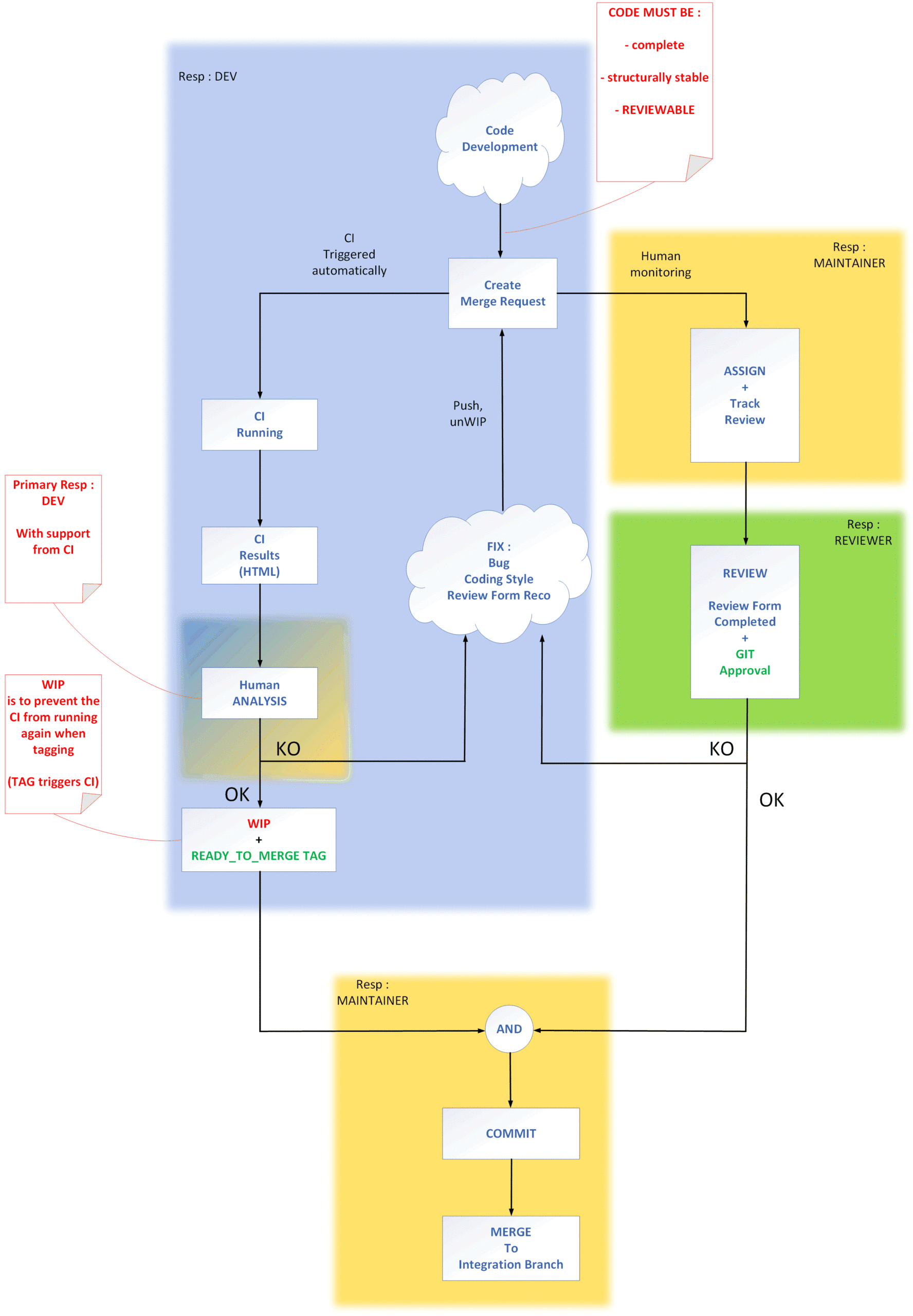 CI / CD OpenAirInterface