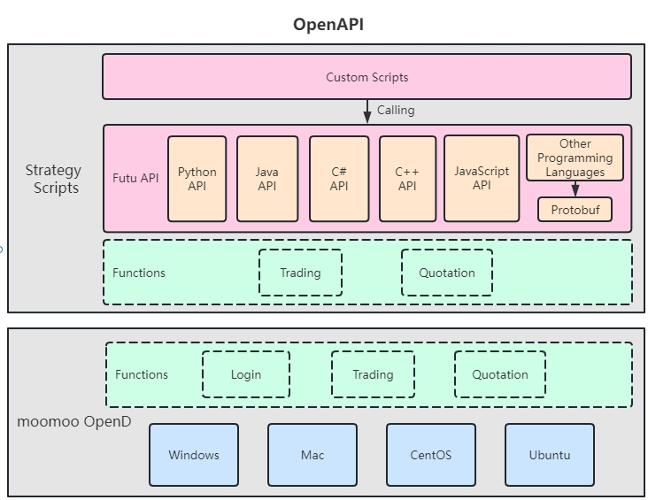OpenAPI Introduction moomoo API Doc v8.4