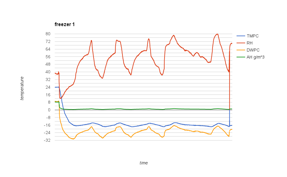 [ OpenAWG ] First test chamber constructed