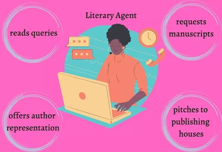 How to Find the Best Literary Agent for You and Your Book OBE