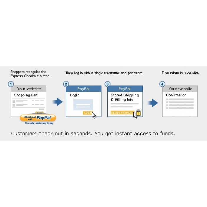 [1.5.x] Paypal Express integration