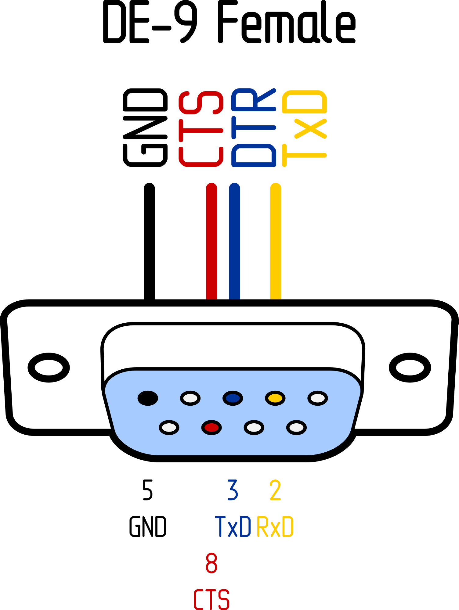 Rs232 Db9 Pinout Female edu.svet.gob.gt