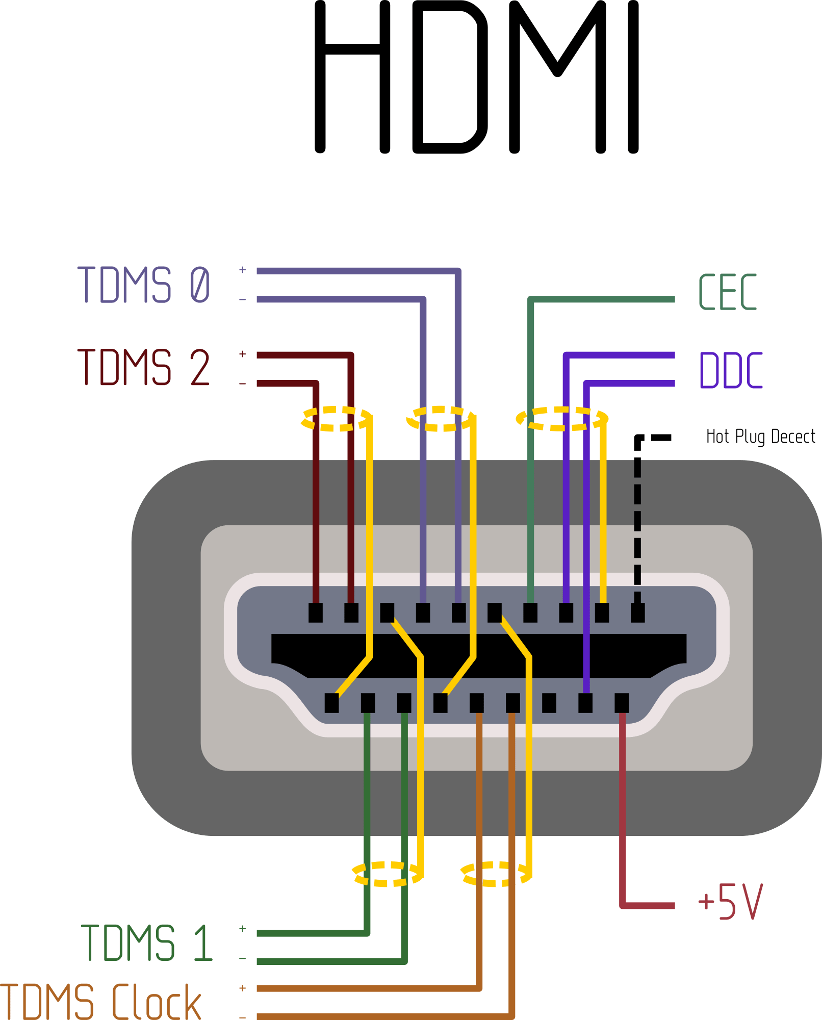 Wither odporovať mach hdmi pinout matrice veľa Podobný