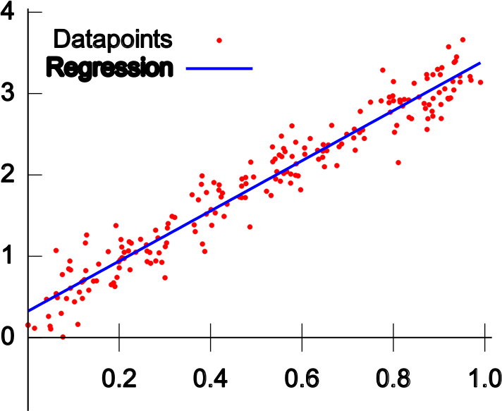 Linear Regression Openclipart
