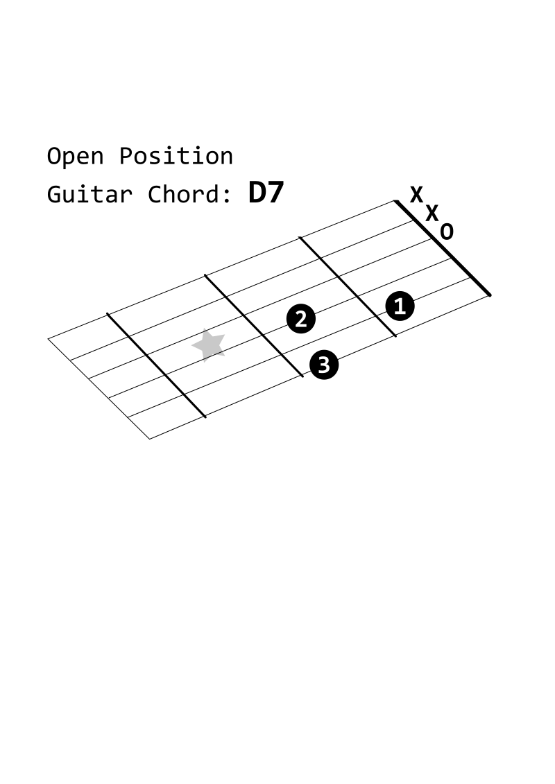 Open Position Guitar Chord D7 Openclipart