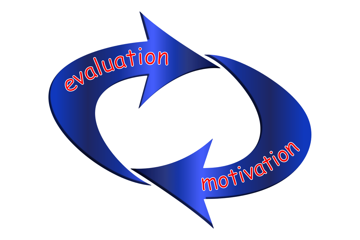 Evaluation Motivation Loop Openclipart