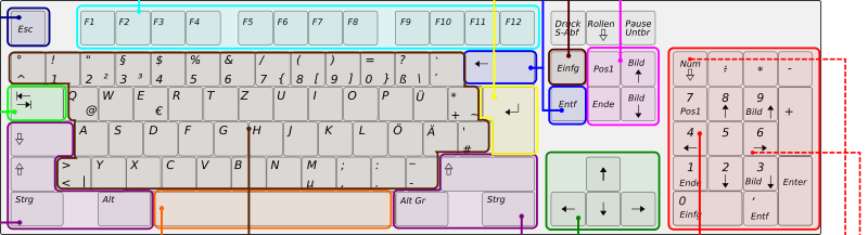 Deutsche Tastatur mit Erklärung der Tasten - Openclipart