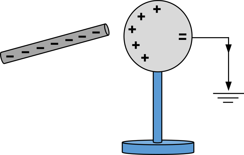 induction physics oscillations slideserve