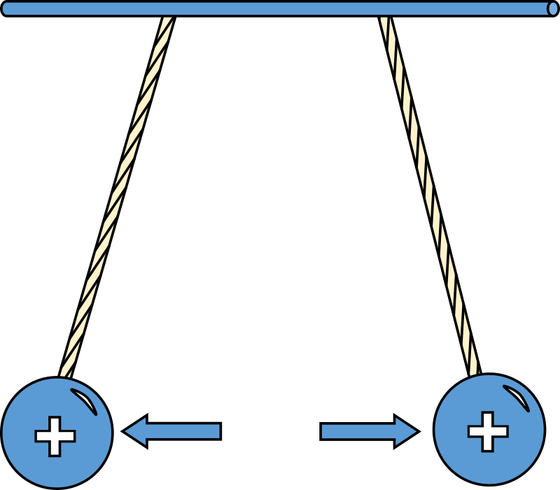 Physic diagram positively charged pith balls repel Openclipart