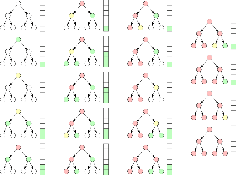 Depth-first search - Openclipart