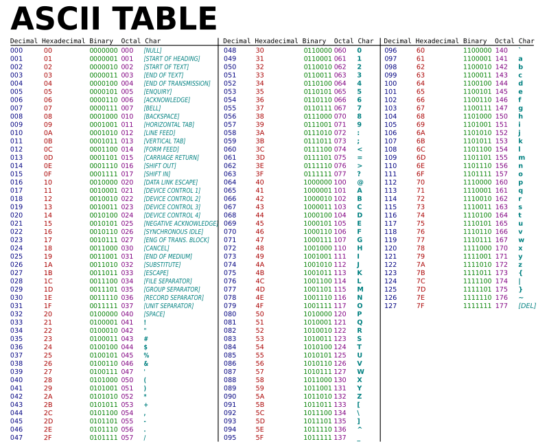 ASCII Table Openclipart