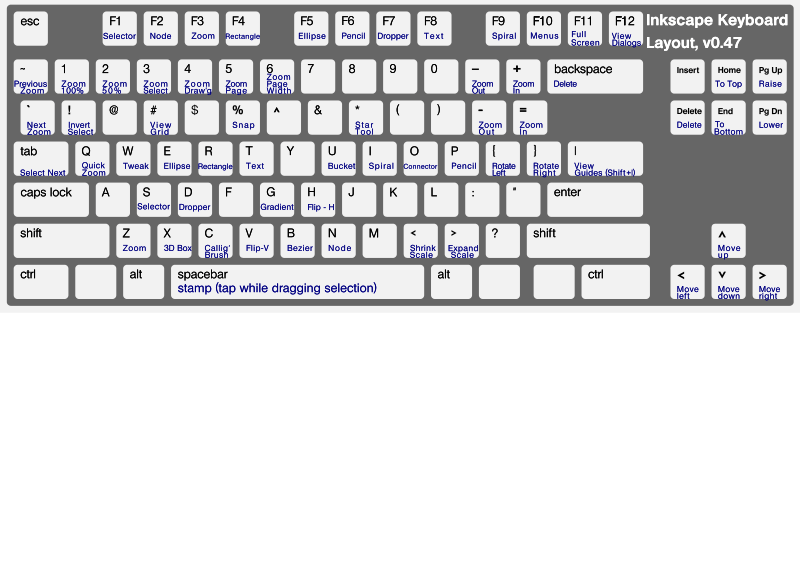 InkscapeKeyboardLayout Openclipart