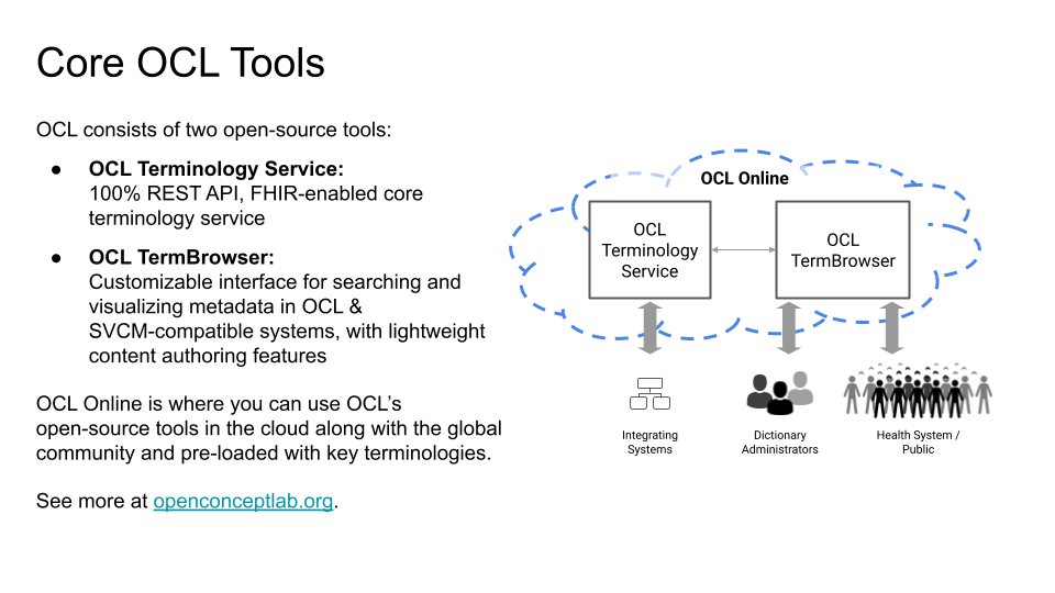 OCL Diagrams Nov2020 Open Concept Lab